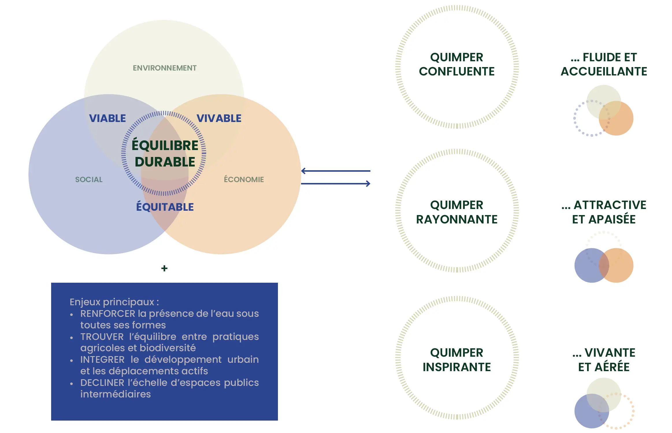 diagramme_reflexion_strategie.png